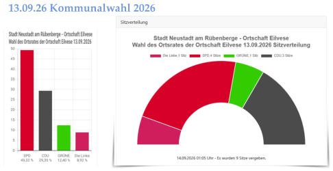13.09.26 Kommunalwahl 2026