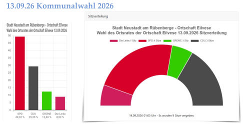 13.09.26 Kommunalwahl 2026